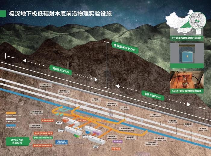 四川修的水电站，“送”了一间世界最强的深地实验室