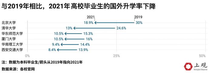 月薪平均过万，考公比例提升，清华北大等“双一流”本科毕业生偏爱这些城市