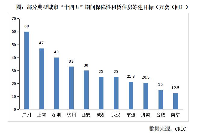 行业透视 | 保障性租赁住房加速落地，房企如何搭上顺风车？