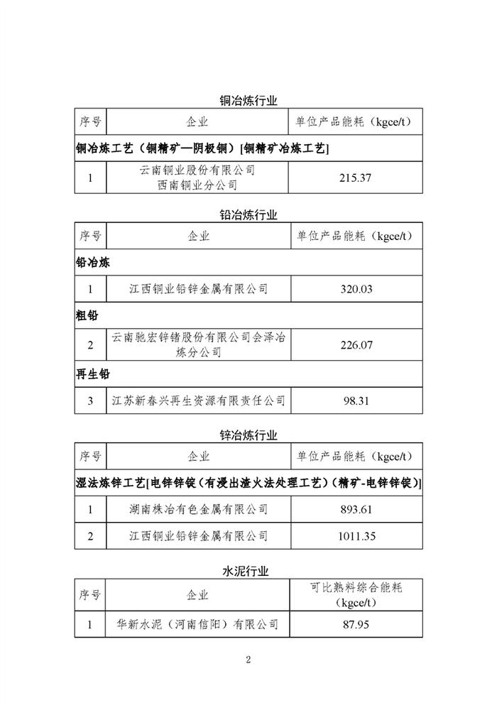 重点用能行业能效“领跑者”企业名单公示 宝钢、沙钢等钢企入选