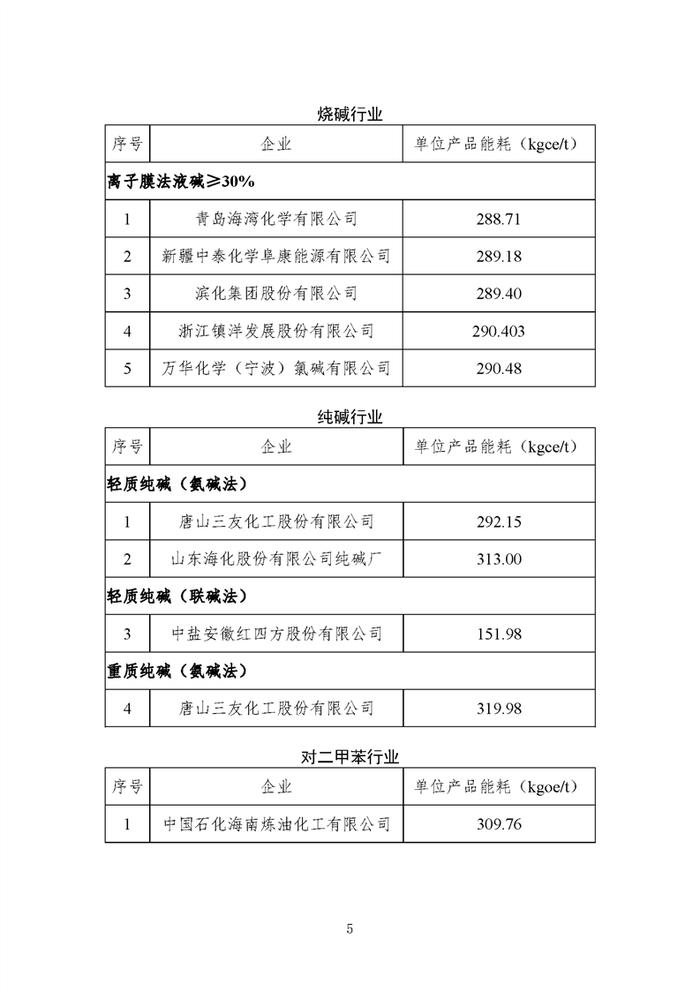 重点用能行业能效“领跑者”企业名单公示 宝钢、沙钢等钢企入选