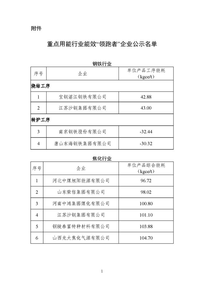 重点用能行业能效“领跑者”企业名单公示 宝钢、沙钢等钢企入选