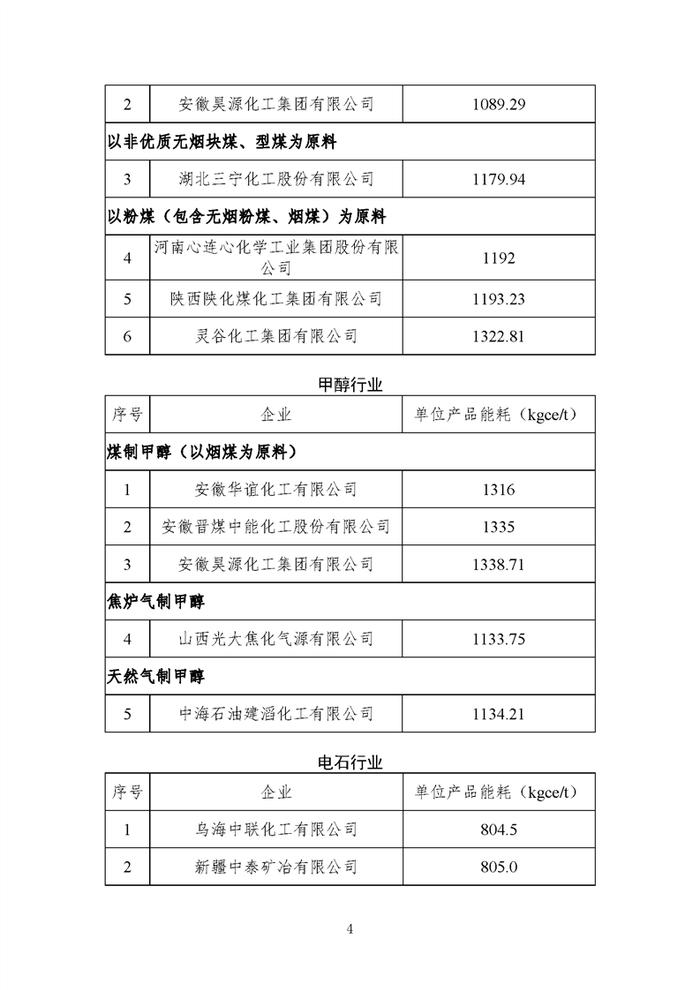 重点用能行业能效“领跑者”企业名单公示 宝钢、沙钢等钢企入选