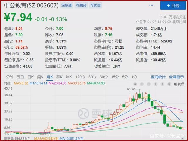 中公教育李永新的财富神话：一边诱导学员借新还旧，一边豪捐10亿