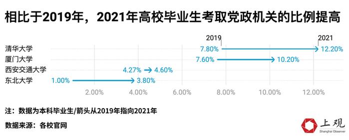 月薪平均过万，考公比例提升，清华北大等“双一流”本科毕业生偏爱这些城市