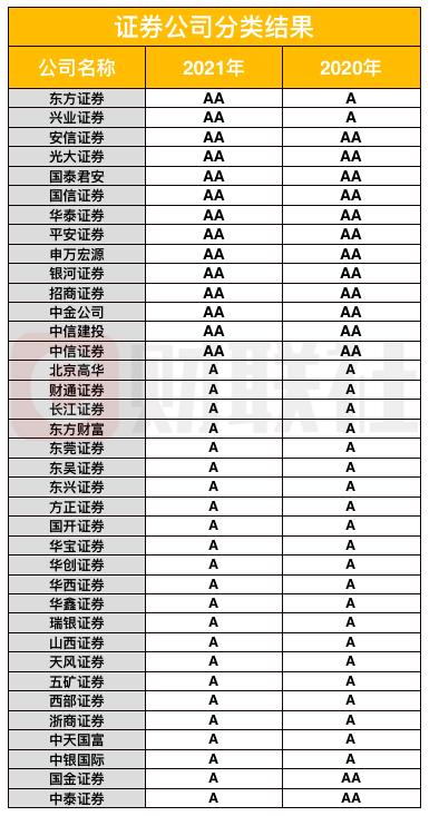 科创板迎来做市制度！券商准入条件与准入程序均有明确安排，将带给科创板哪些变化？看八大要点