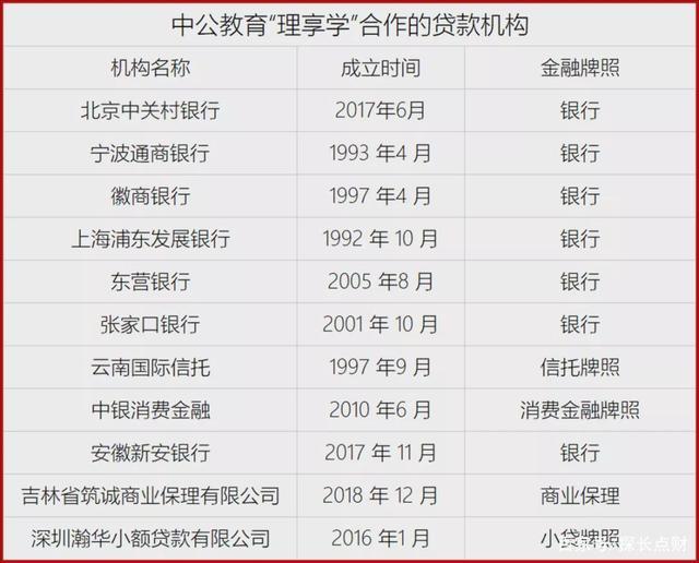 中公教育李永新的财富神话：一边诱导学员借新还旧，一边豪捐10亿