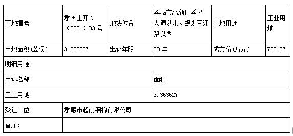 孝感736万元出售一宗工业用地