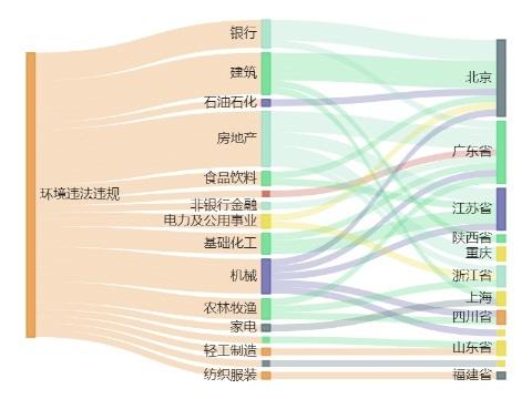 保税科技间接控股子公司15万项目环评获原则同意