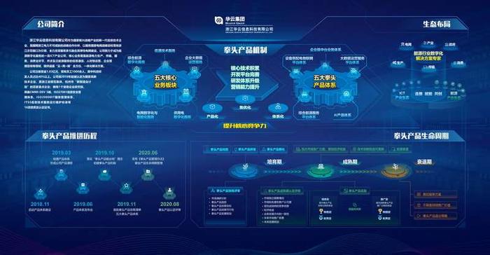 国网浙江电力产业单位华云集团获评浙江软件核心竞争力企业