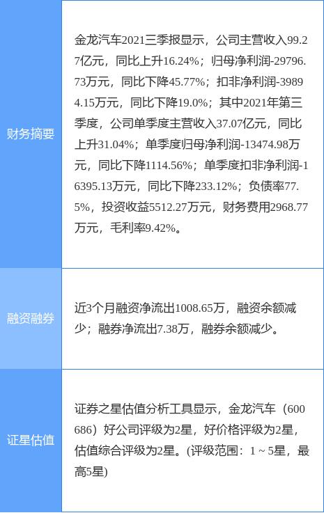 金龙汽车最新公告：12月销售客车7729辆 同比增长18.52%