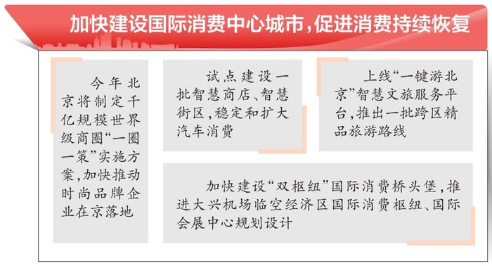 实现“十四五”良好开局，北京经济总量首次突破4万亿大关