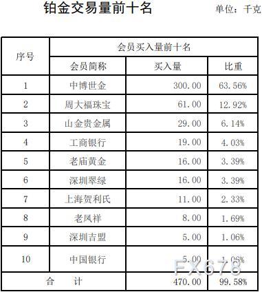 上海黄金交易所2021年第50期行情周报：仅白银成交量微涨