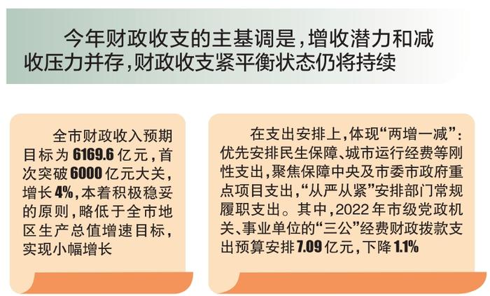 2021年北京财政收入5932.3亿元，增长8.1%超年初预期