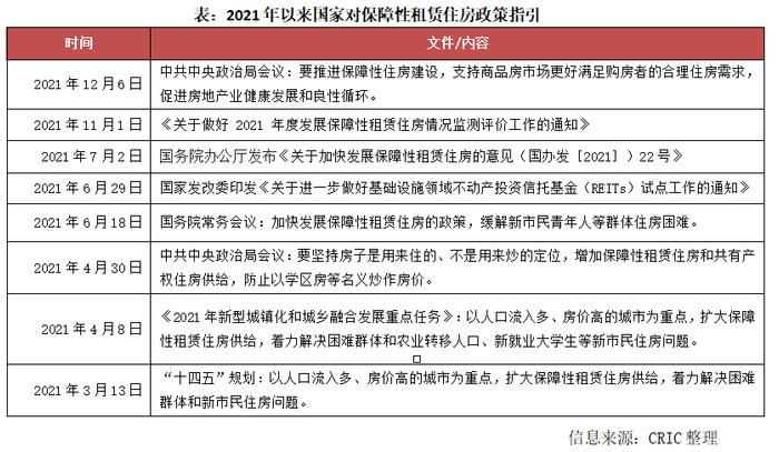 行业透视 | 保障性租赁住房加速落地，房企如何搭上顺风车？