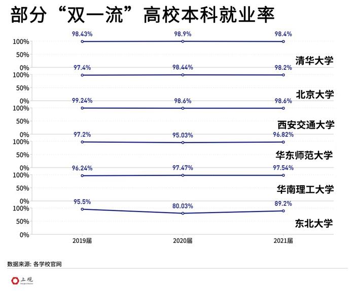 月薪平均过万，考公比例提升，清华北大等“双一流”本科毕业生偏爱这些城市