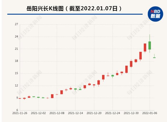 刚上演“天地板”，2.6万股东又“吃”跌停！有人2日最大浮亏30%，网友炸锅：“有股民提醒别接盘，结果......”