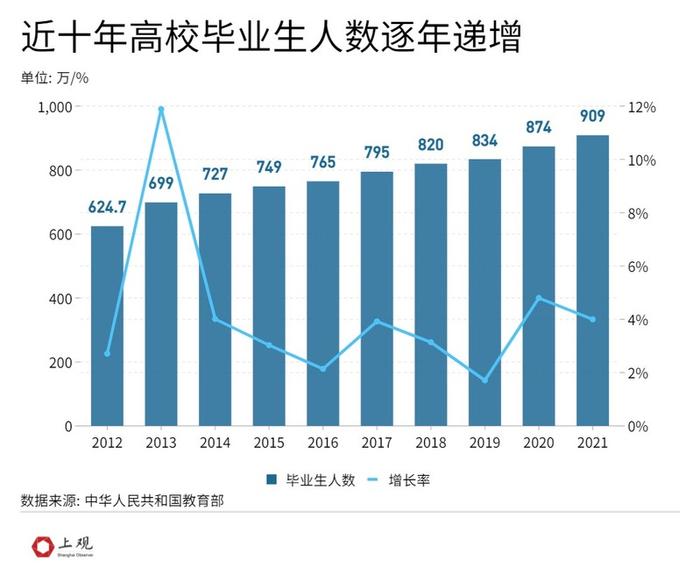 月薪平均过万，考公比例提升，清华北大等“双一流”本科毕业生偏爱这些城市