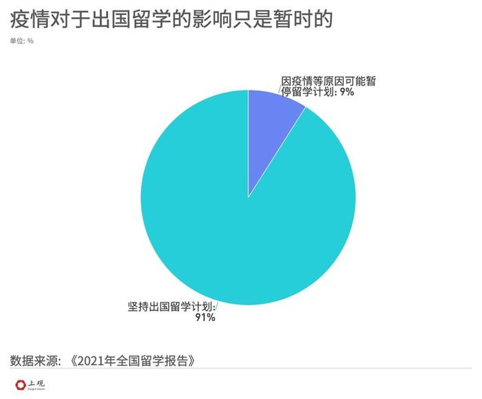 月薪平均过万，考公比例提升，清华北大等“双一流”本科毕业生偏爱这些城市