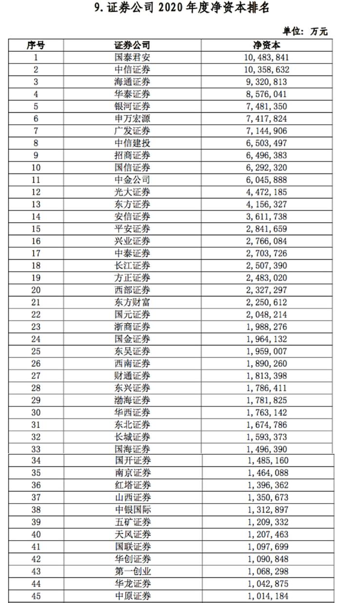 科创板迎来做市制度！券商准入条件与准入程序均有明确安排，将带给科创板哪些变化？看八大要点