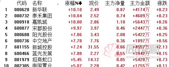 A股夜报：4连阴！创业板今年已下跌6.8% 北向资金却疯狂买入近百亿 赛道股陨落 低估值崛起 这股风还会吹多久？