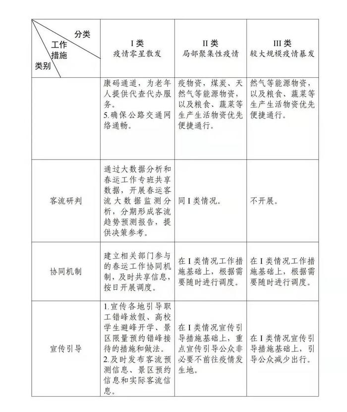 方案来了！2022年综合运输春运疫情防控和运输服务保障这么干