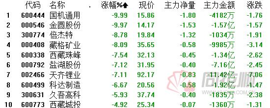 A股夜报：4连阴！创业板今年已下跌6.8% 北向资金却疯狂买入近百亿 赛道股陨落 低估值崛起 这股风还会吹多久？