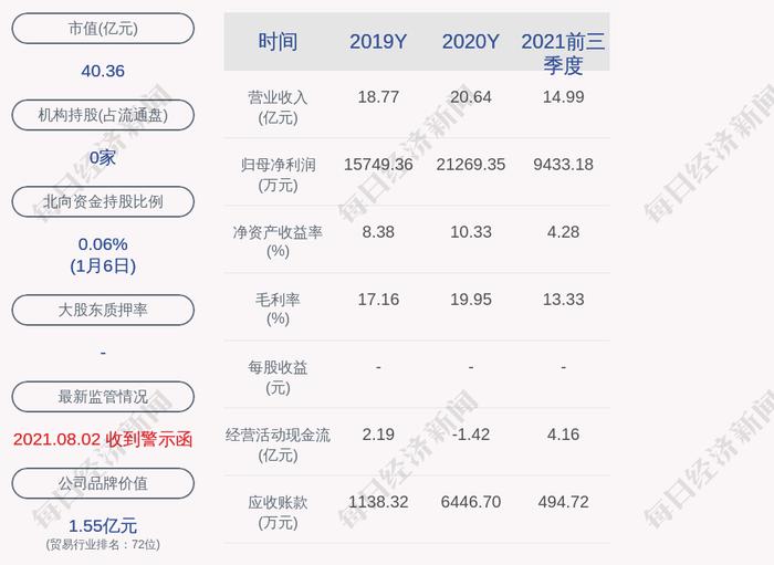 保税科技间接控股子公司15万项目环评获原则同意