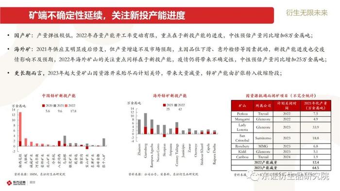 【东证衍生品研究院】2022年有色金属展望合集