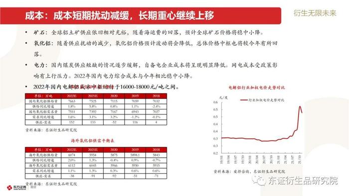 【东证衍生品研究院】2022年有色金属展望合集