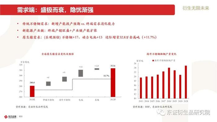 【东证衍生品研究院】2022年有色金属展望合集