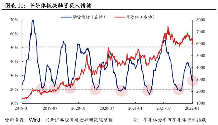 【兴证策略】五大拥挤度指标看“新半军”本轮调整