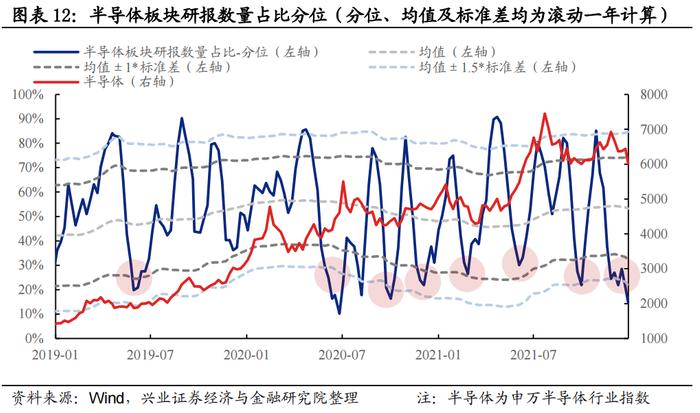 【兴证策略】五大拥挤度指标看“新半军”本轮调整