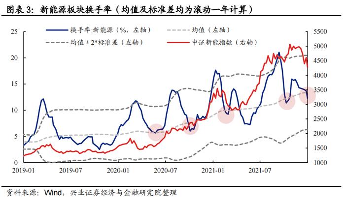 【兴证策略】五大拥挤度指标看“新半军”本轮调整