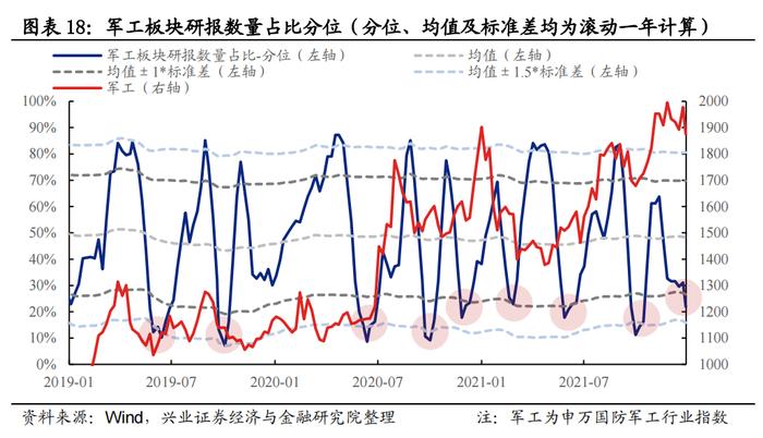 【兴证策略】五大拥挤度指标看“新半军”本轮调整