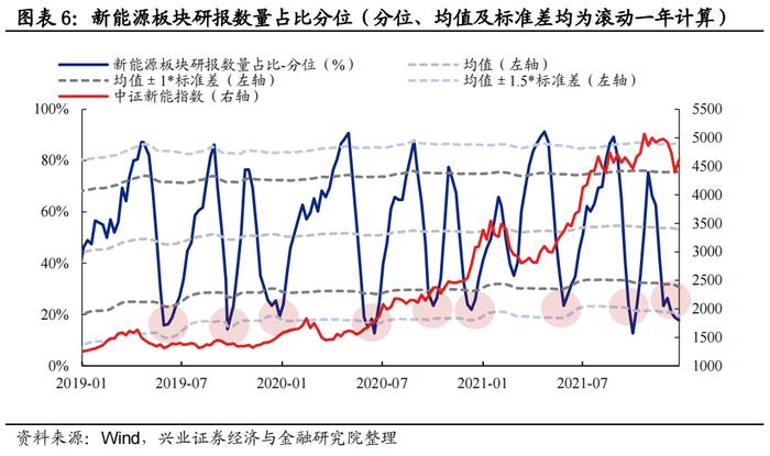 【兴证策略】五大拥挤度指标看“新半军”本轮调整