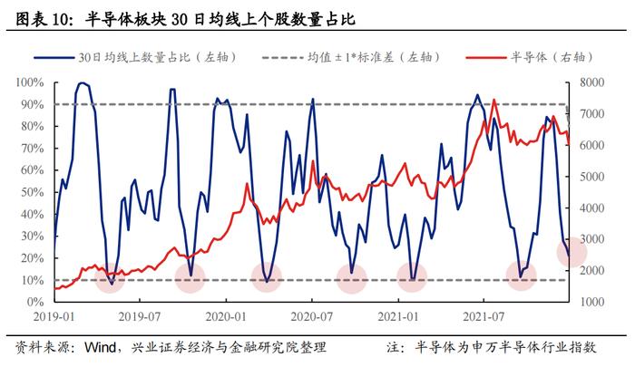 【兴证策略】五大拥挤度指标看“新半军”本轮调整