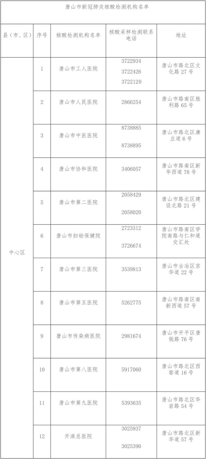 66家！唐山核酸检测机构名单公布