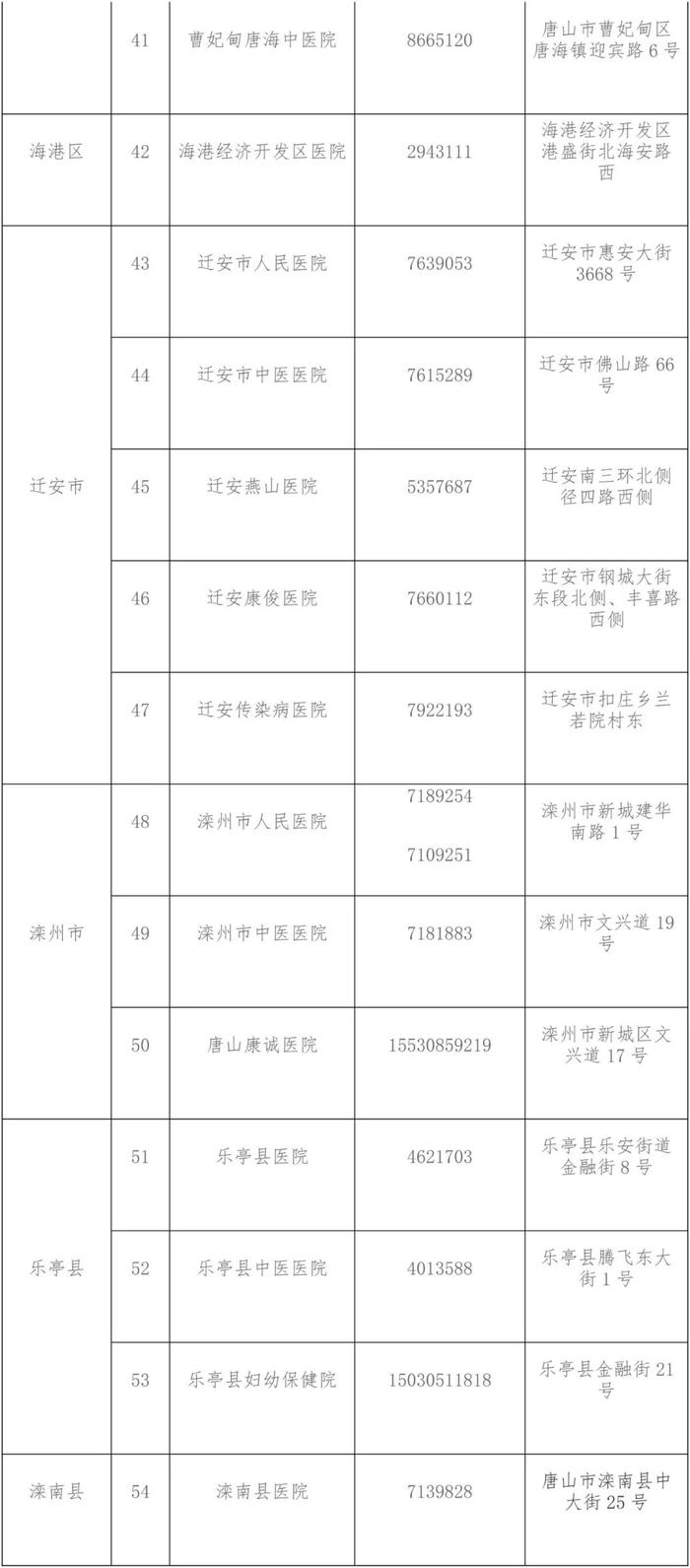 66家！唐山核酸检测机构名单公布