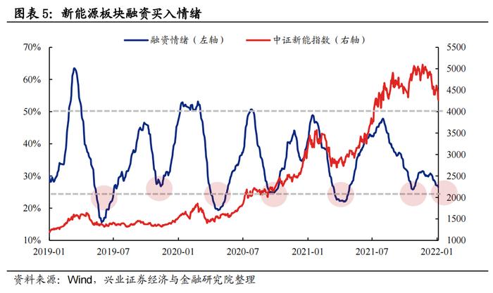 【兴证策略】五大拥挤度指标看“新半军”本轮调整