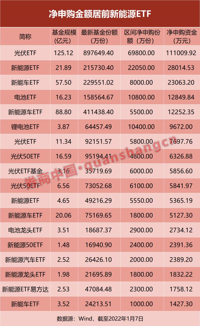 逆市"抄底"？新能源基金遭遇开门黑，却有超24亿资金涌入，什么信号？