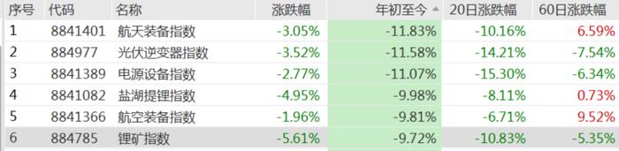 逆市"抄底"？新能源基金遭遇开门黑，却有超24亿资金涌入，什么信号？