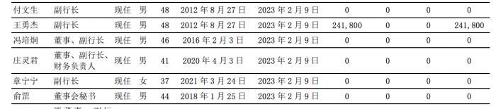 宁波银行任职超10年行长罗孟波辞职 仍担任党委副书记