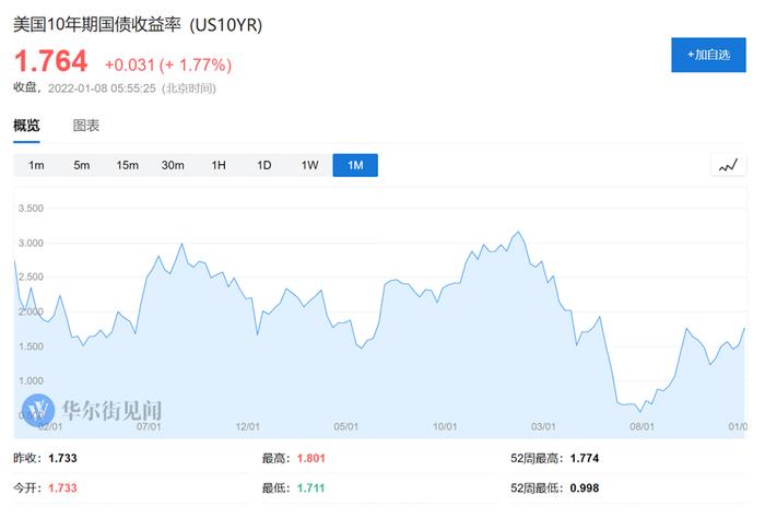 反弹还是继续下跌? 对全球股市最重要的数字：10万亿美元