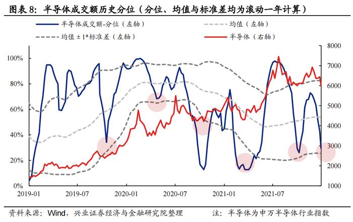 【兴证策略】五大拥挤度指标看“新半军”本轮调整