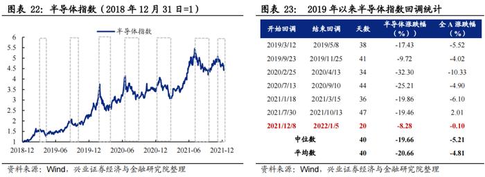 【兴证策略】五大拥挤度指标看“新半军”本轮调整