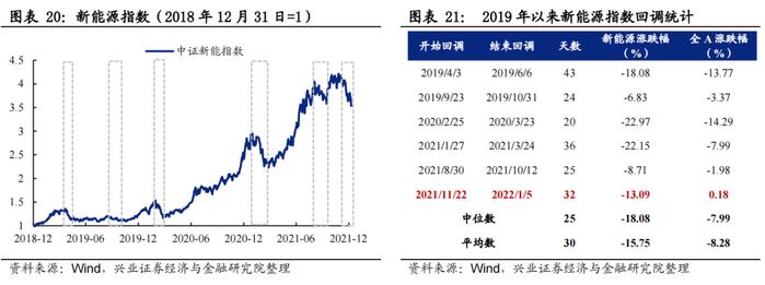 【兴证策略】五大拥挤度指标看“新半军”本轮调整