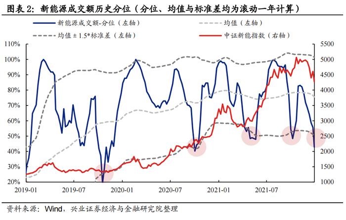 【兴证策略】五大拥挤度指标看“新半军”本轮调整