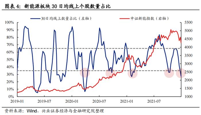 【兴证策略】五大拥挤度指标看“新半军”本轮调整