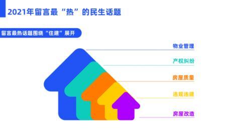 网上督查年报｜解决百姓烦心事 2021年逾3000人次在海南这个平台“报料”